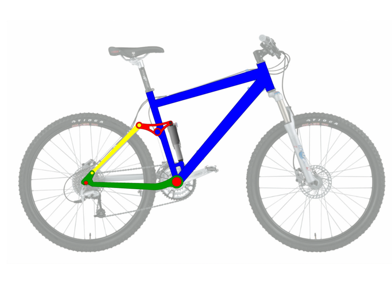 File:MtbFrameGeometry FourBarLinkage.png