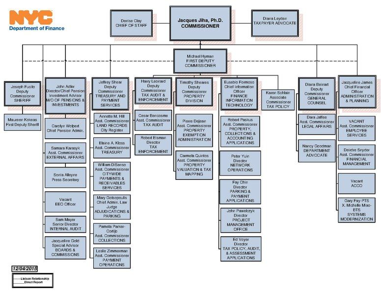 File:Orgchart1.pdf