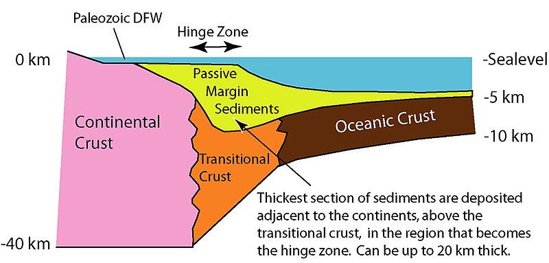 File:Passive Contiental Margin.jpg