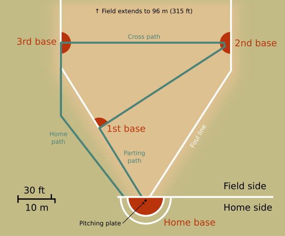 File:Pesäpallo field.svg