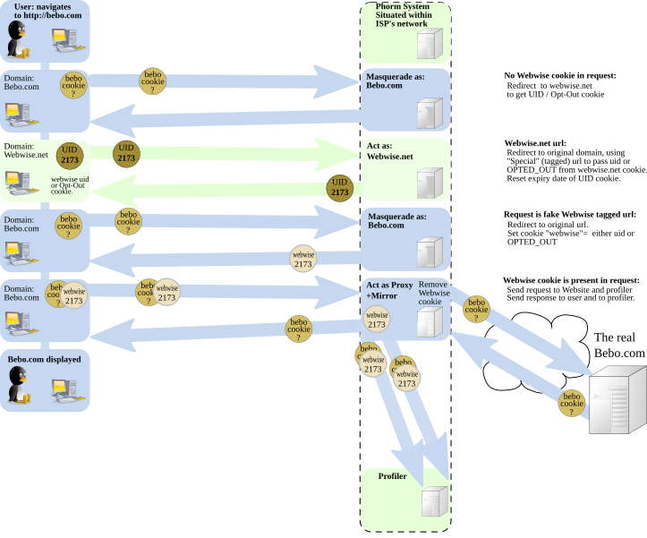 File:Phorm diagram.svg