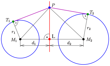 File:Potenz-gerade-ber-d1d2.svg