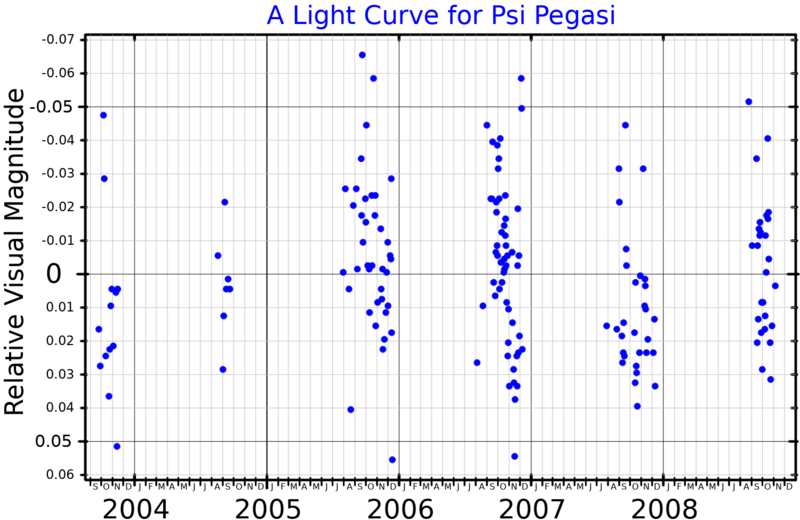 File:PsiPegLightCurve.png