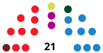 File:SieroCouncilDiagram2007.svg