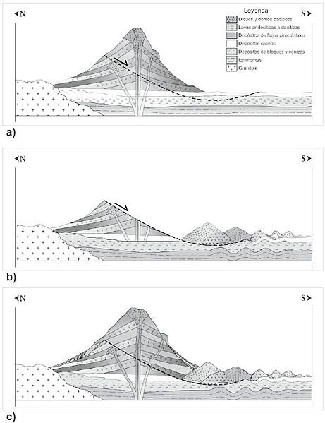 File:Tata Sabaya evolution.jpg