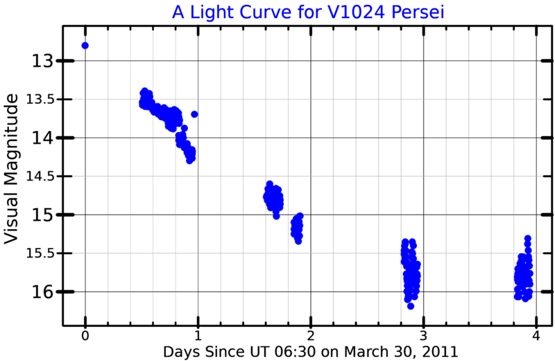 File:V1024PerLightCurve.png