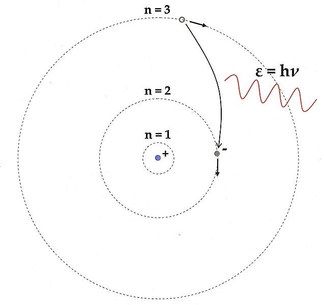 File:Bohr model 3.jpg