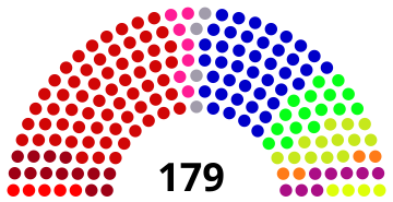 File:Denish Parliament 1998.svg