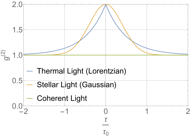 File:Differentlightsplot.svg