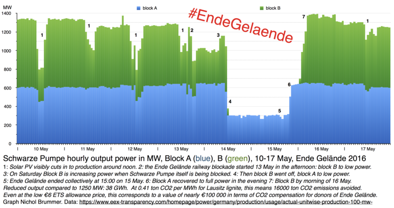 File:EndeGelaende-SchwarzePumpe-2.png