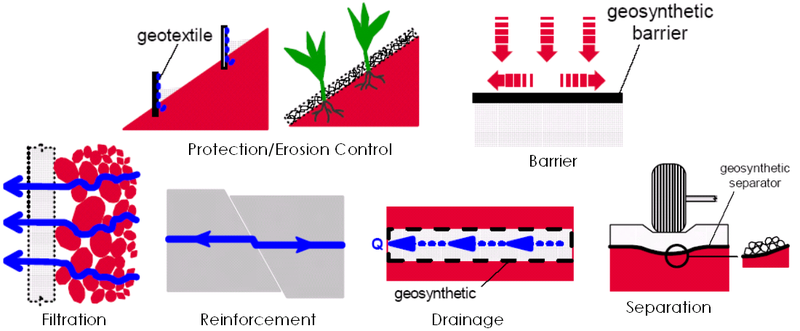 File:Geofunctioncollage.PNG