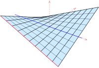 hyperbolic paraboloid