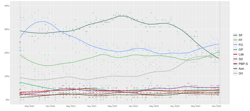 File:Ireland 2024 polls.svg