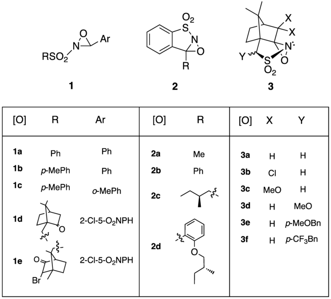 File:N-sulfonyloxaziridineTable.png