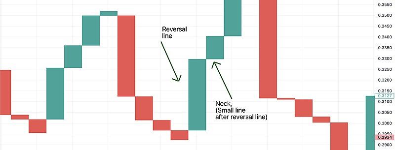 File:NeckLineBreak.jpg