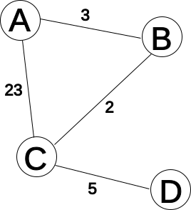 File:Networkabcd.svg