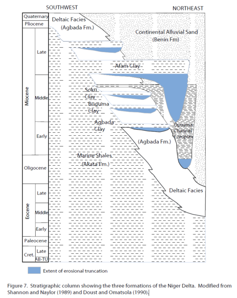 File:NigerDeltaStratigraphicColumn.png