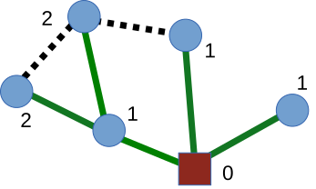 File:Shortestpathtreeexample.svg