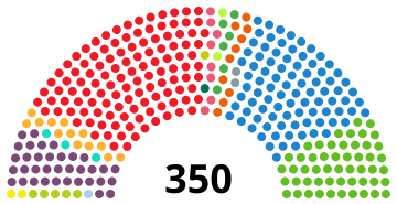 File:SpainCongressDiagram2019-11.svg