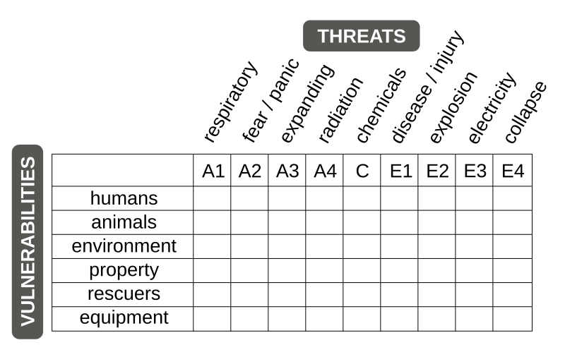 File:Threat Matrix (Fireservice).svg