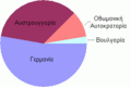 WWI Central casualties