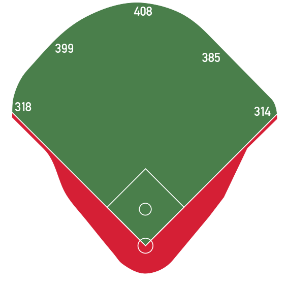 File:YankeeStadiumDimensions.svg