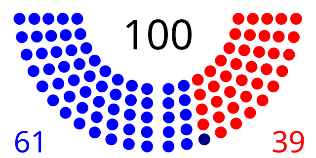 File:095senate.svg