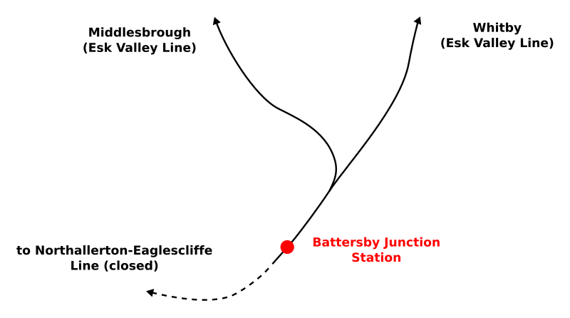 File:Battersbystationlayout.svg