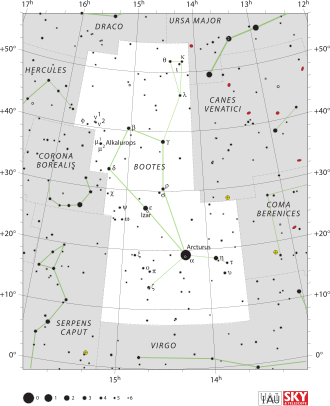 IAU Indus chart