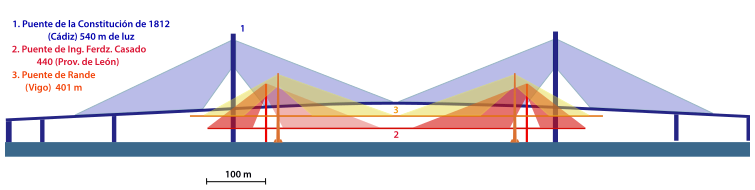 File:Comparativapuentecadiz.svg