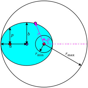 File:Ellipse latus rectum.svg