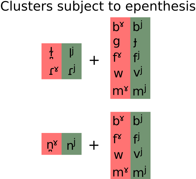 File:Epenthesis cluster.svg