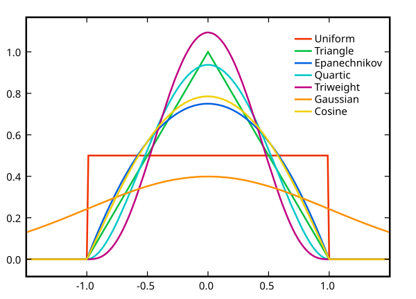 File:Kernels.svg