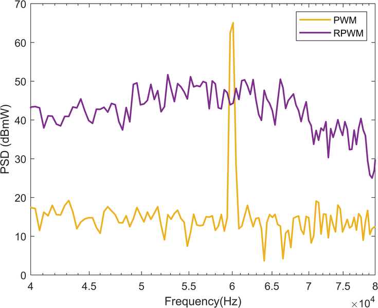 File:PWM VS RFM.png