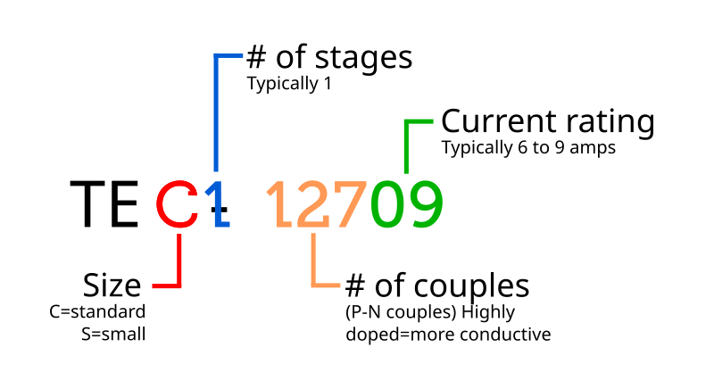 File:Peltier IDs explained.svg