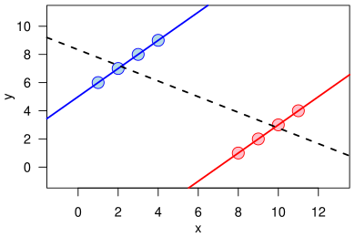 File:Simpson's paradox continuous.svg