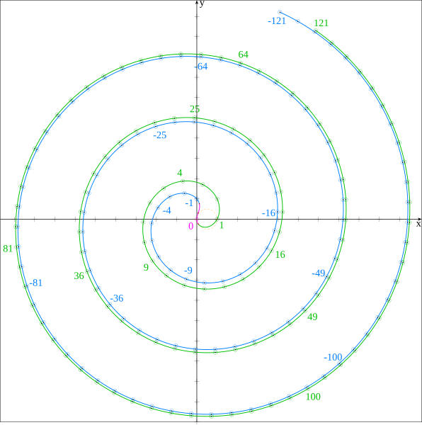 File:Theodorus Wiki.svg