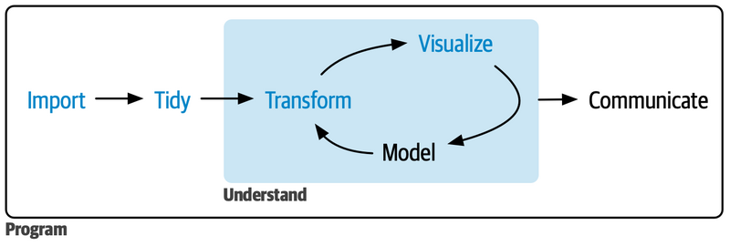 File:Whole-game-of-data-science.png