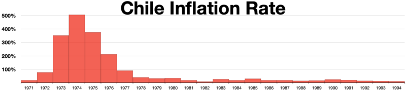 File:Chile inflation rate.webp