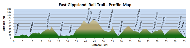 File:East-Gippsland-Rail-Trail---Profile-Map-100.png