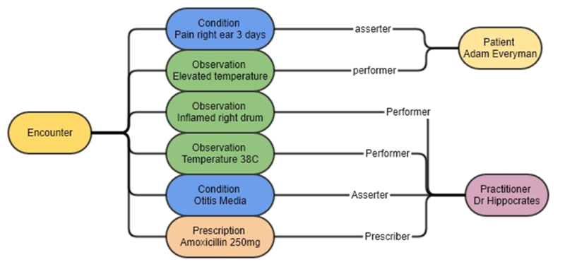 File:FHIR resource graph.png