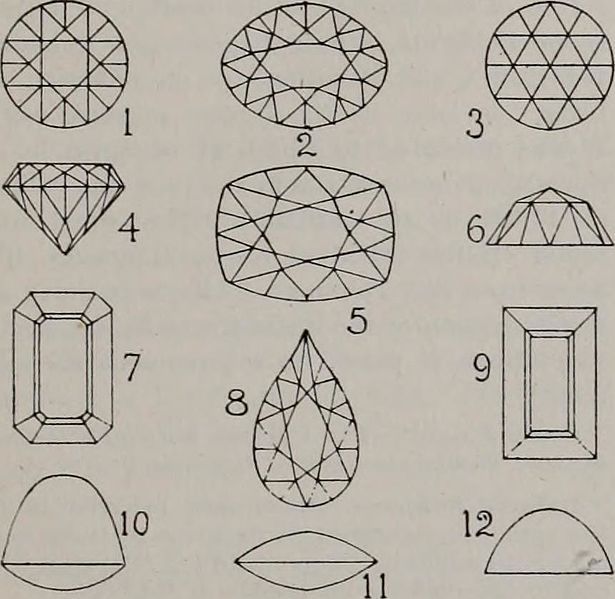 File:Gemstone cuts.jpg