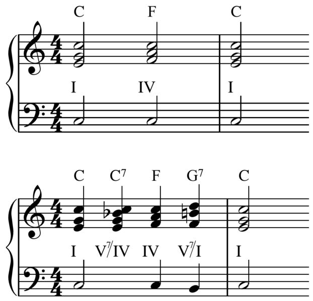 File:Ii-V substitution.png