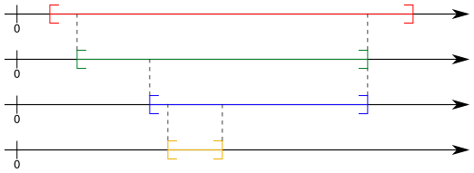 File:Illustration nested intervals.svg