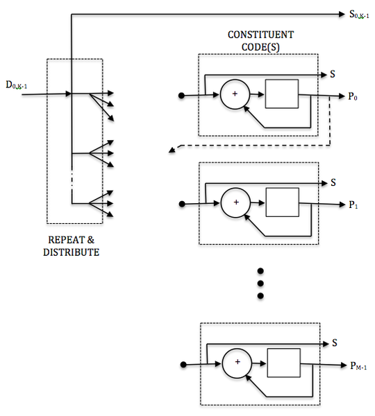 File:LDPC encoder Figure.png