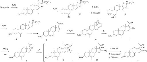 File:Melengesterol synthesis.svg