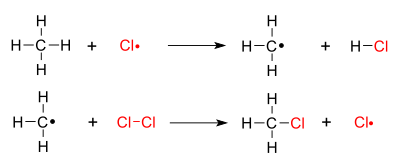 Methane chlorination: propagation