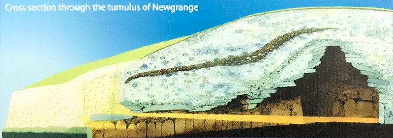 File:Newgrange cross-section.jpg