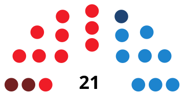 File:PaternaCouncilDiagram2003.svg