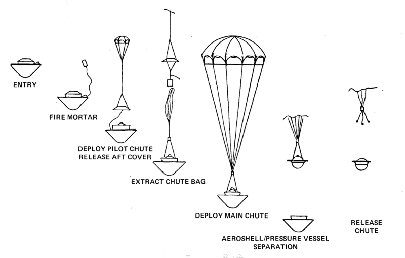 File:Pioneer-Venus-large-prode-descent-sequence.png